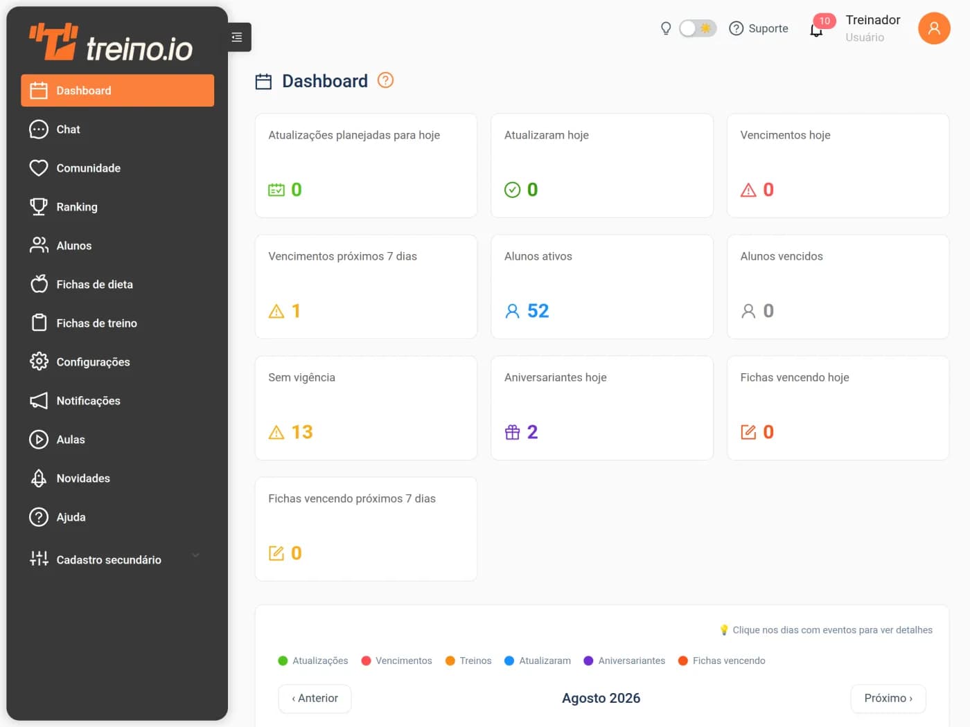 Dashboard do treinador com vencimentos e alunos ativos